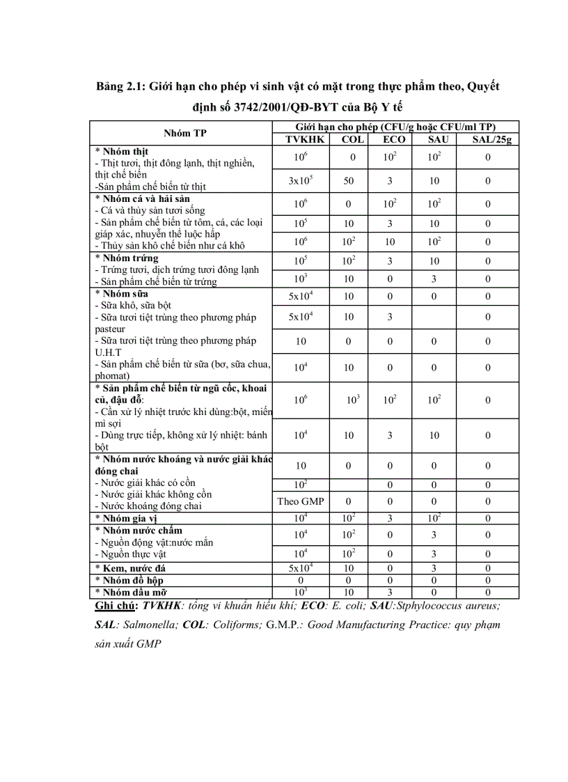 image for page Khảo sát mức độ ô nhiễm vi sinh vật trong các loại thực phẩm tại khu vực Thành phố Phan Thiết