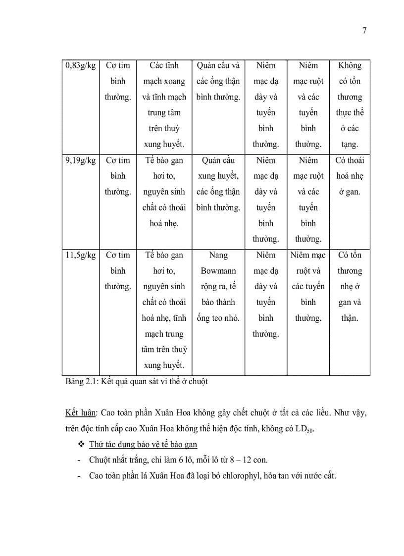 image for page Xây dựng qui trình kỹ thuật tách chiết khảo sát tính kháng khuẩn và khả năng chống oxy hóa của một số hợp chất thứ cấp từ lá cây xuân hoa 120trang