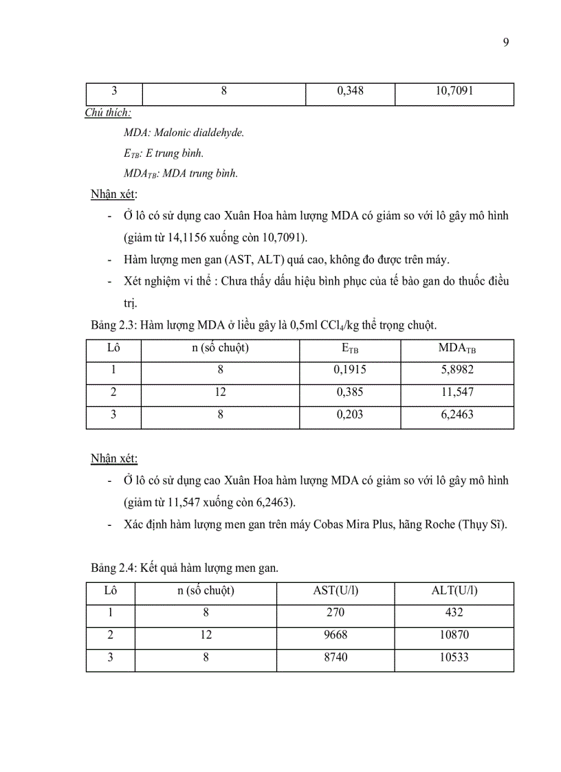 image for page Xây dựng qui trình kỹ thuật tách chiết khảo sát tính kháng khuẩn và khả năng chống oxy hóa của một số hợp chất thứ cấp từ lá cây xuân hoa 120trang