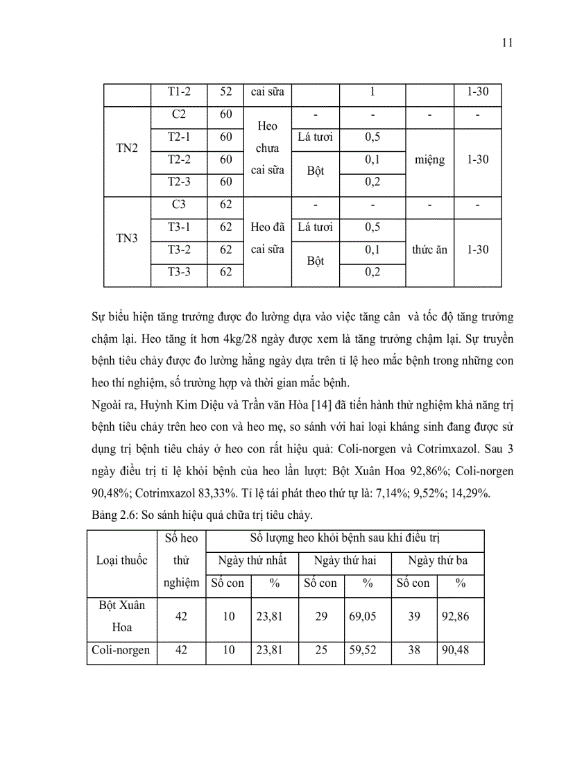 image for page Xây dựng qui trình kỹ thuật tách chiết khảo sát tính kháng khuẩn và khả năng chống oxy hóa của một số hợp chất thứ cấp từ lá cây xuân hoa 120trang