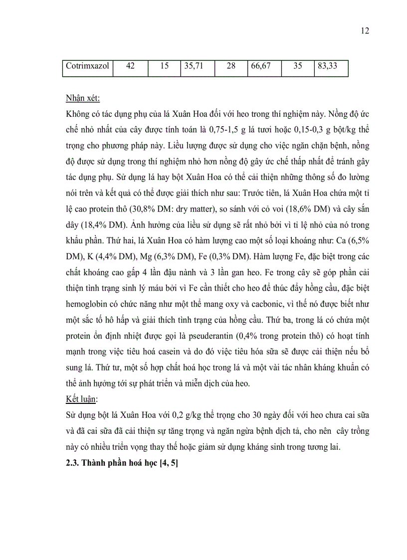 image for page Xây dựng qui trình kỹ thuật tách chiết khảo sát tính kháng khuẩn và khả năng chống oxy hóa của một số hợp chất thứ cấp từ lá cây xuân hoa 120trang