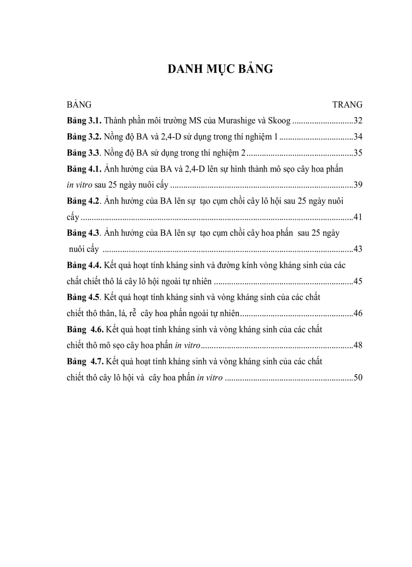 image for page Khảo sát hoạt tính kháng khuẩn và kháng nấm của các chất chiết thô từ cây lô hội Aloe vera và cây hoa phấn Mirabilis japala L nuôi cấy in vitro