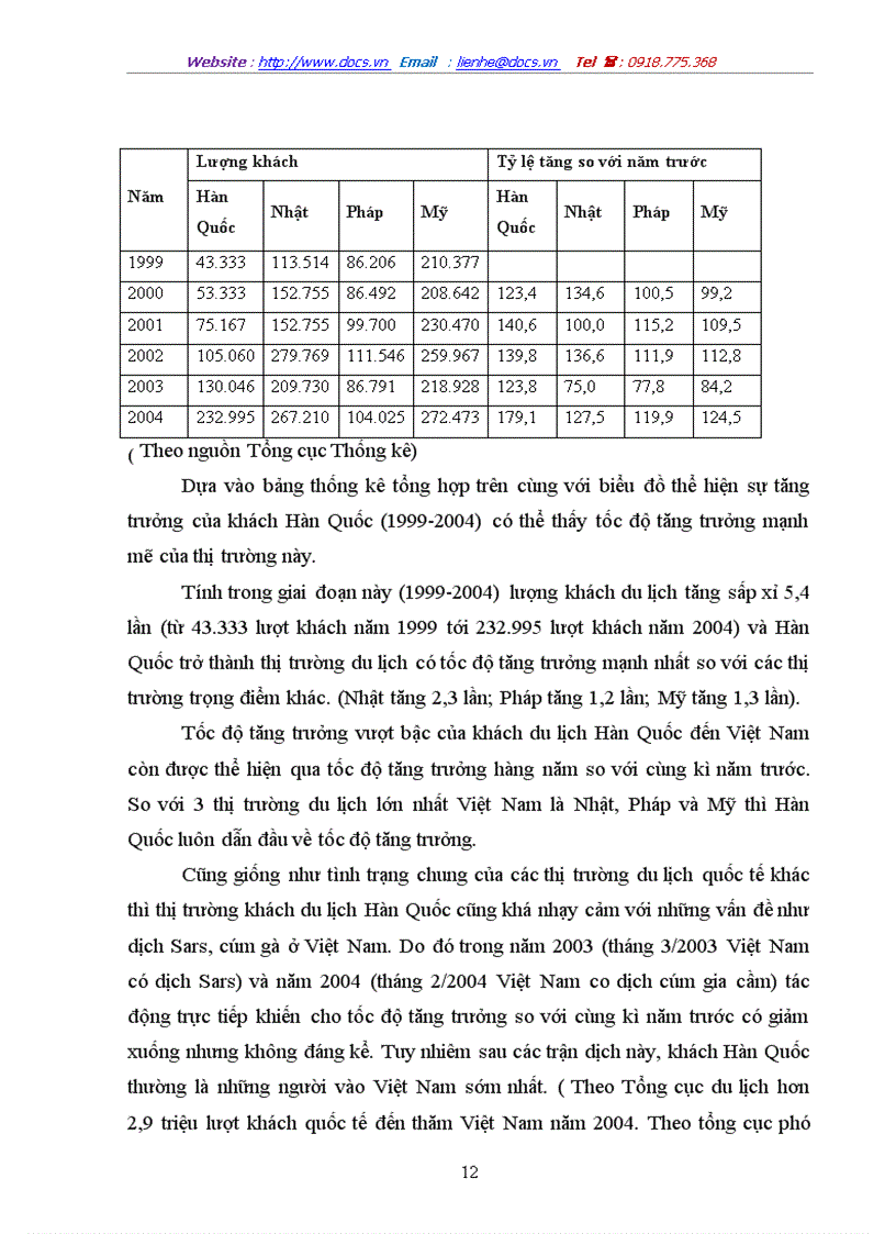 image for page Việt nam điểm du lịch hấp dẫn khách hàn quốc