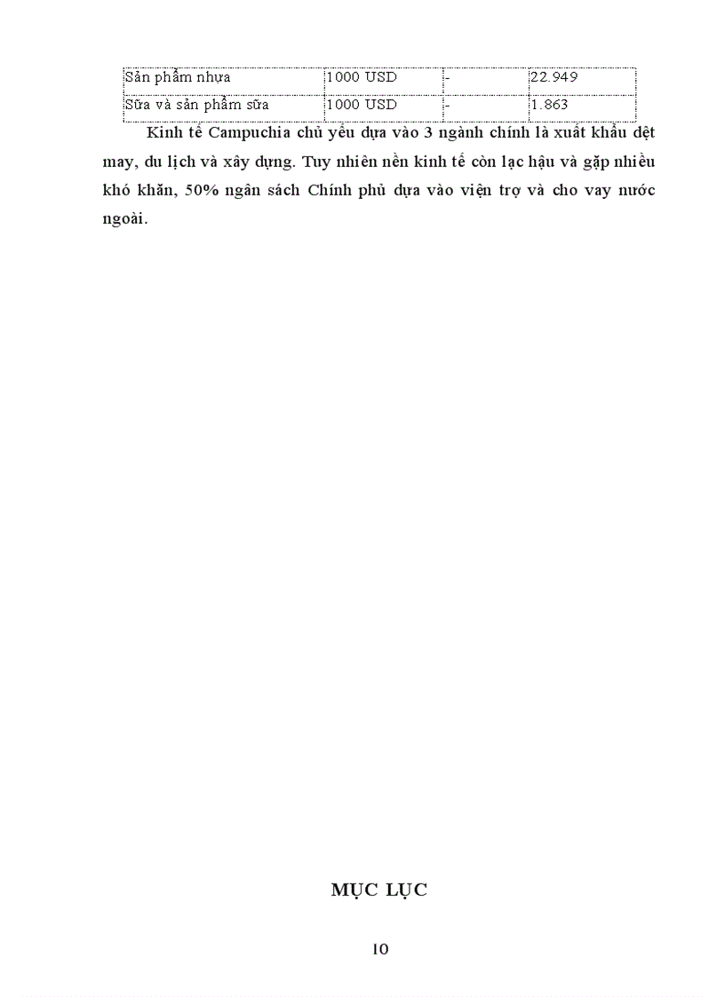 image for page Vương quốc Campuchia