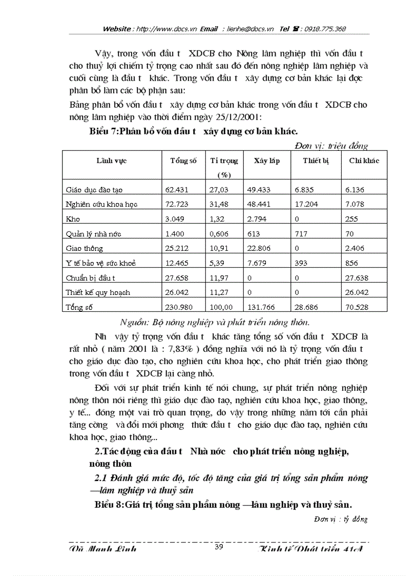 image for page Phương hướng và giải pháp tăng cường huy động và sử dụng nguồn vốn đầu tư của Nhà nước cho phát triển nông nghiệp và nông thôn