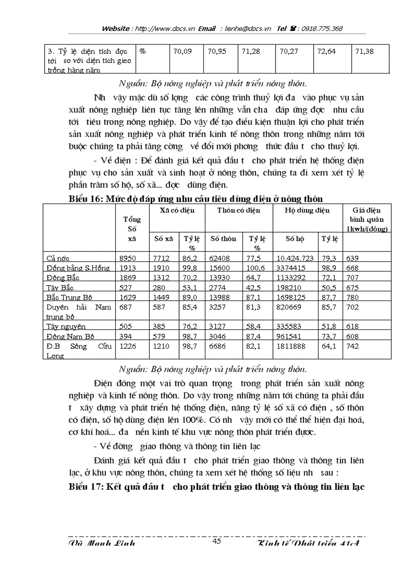 image for page Phương hướng và giải pháp tăng cường huy động và sử dụng nguồn vốn đầu tư của Nhà nước cho phát triển nông nghiệp và nông thôn
