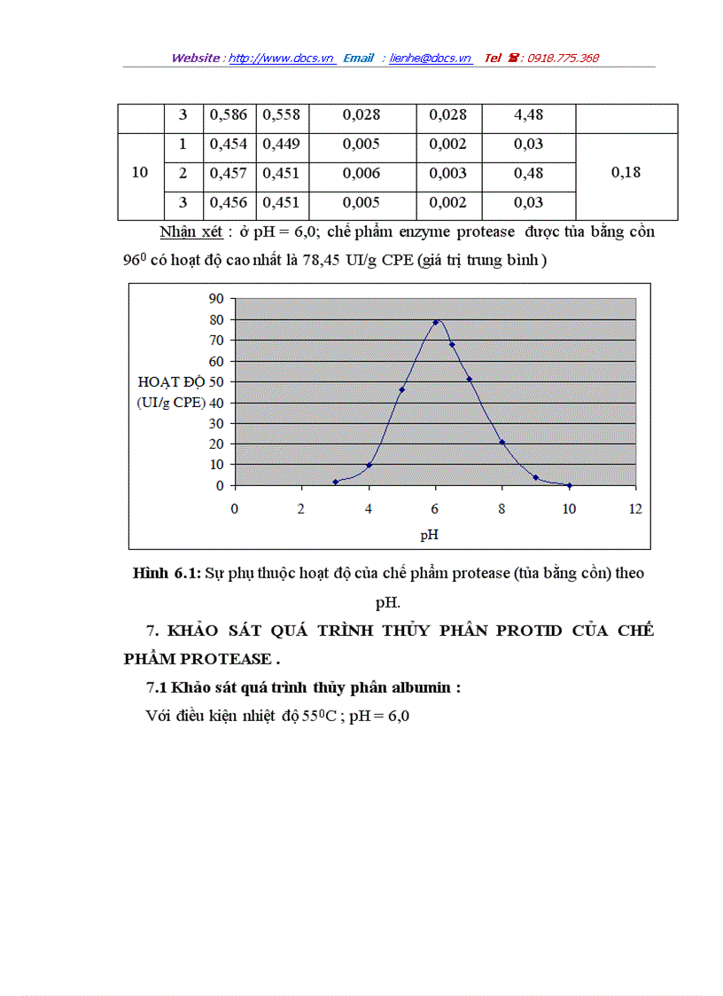 image for page Khảo sát hiệu suất thu nhận chế phẩm enzyme protease từ canh trường vi khuẩn bacillus subtilis với các loại tác nhân tủa khác nhau