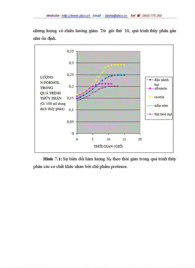 image for page Khảo sát hiệu suất thu nhận chế phẩm enzyme protease từ canh trường vi khuẩn bacillus subtilis với các loại tác nhân tủa khác nhau
