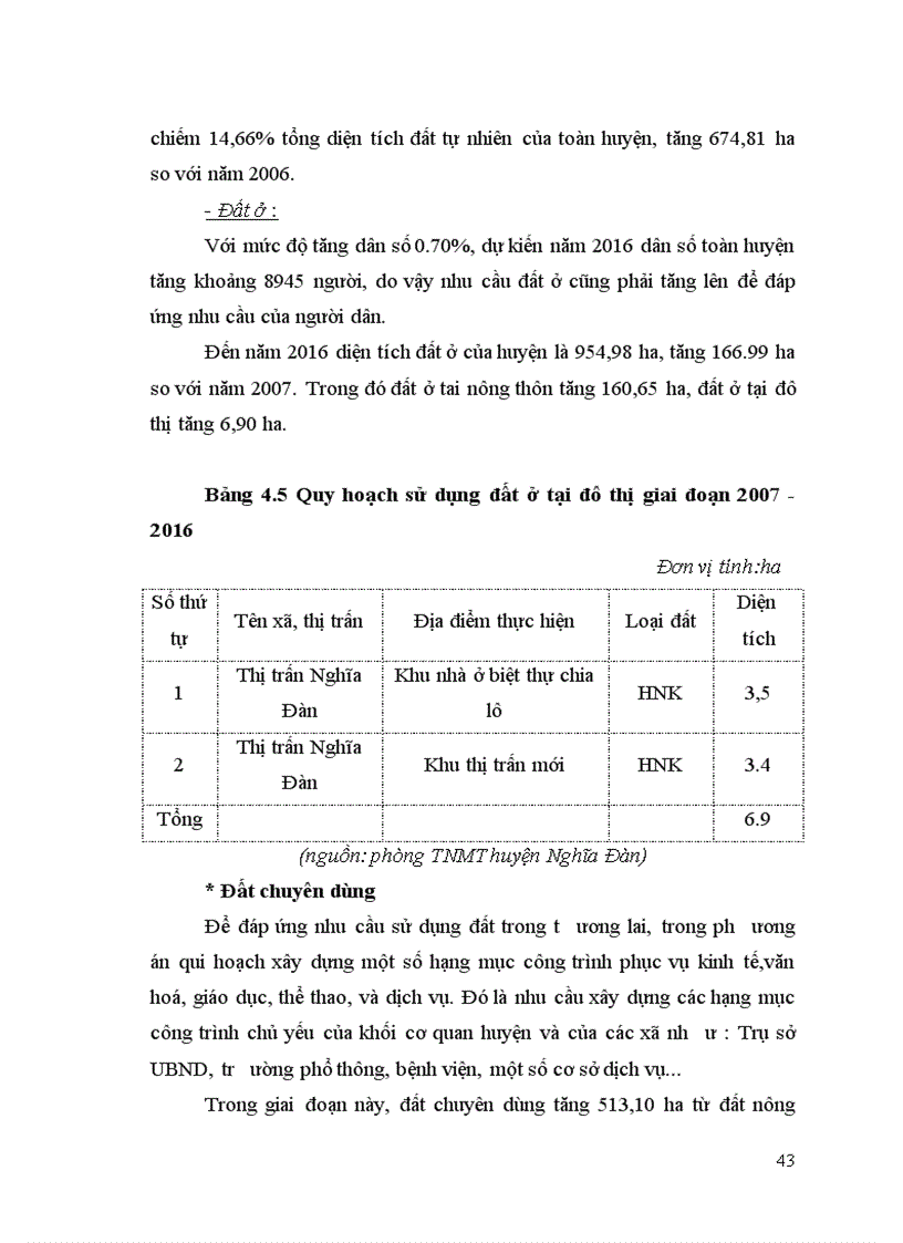 image for page Hiện trạng sử dụng đất và những định hướng quy hoạch sử dụng đất huyện nghĩa đàn tỉnh nghệ an giai đoạn 2007 2016