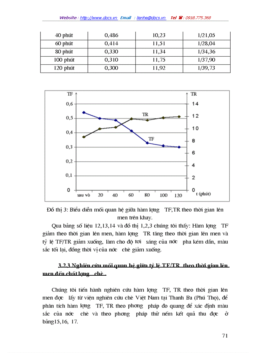 image for page Nghiên cứu mối Quan hệ giữa teaflavin và Tearubigin trong chè đen theo phương pháp OTD đến chất lượng chè