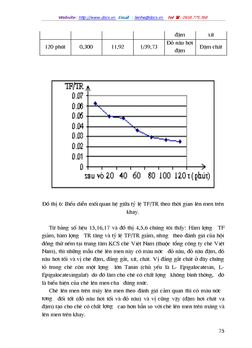 image for page Nghiên cứu mối Quan hệ giữa teaflavin và Tearubigin trong chè đen theo phương pháp OTD đến chất lượng chè