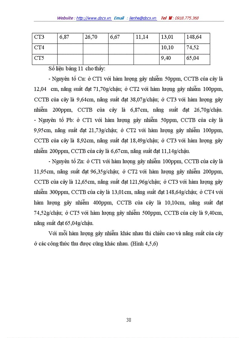 image for page Nghiên cứu sự hút thu Cu Pb Zn và tìm hiểu khả năng sử dụng phân bón