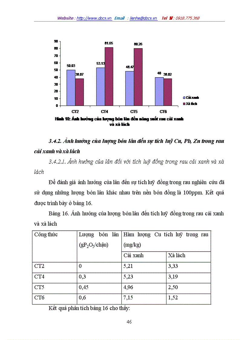 image for page Nghiên cứu sự hút thu Cu Pb Zn và tìm hiểu khả năng sử dụng phân bón