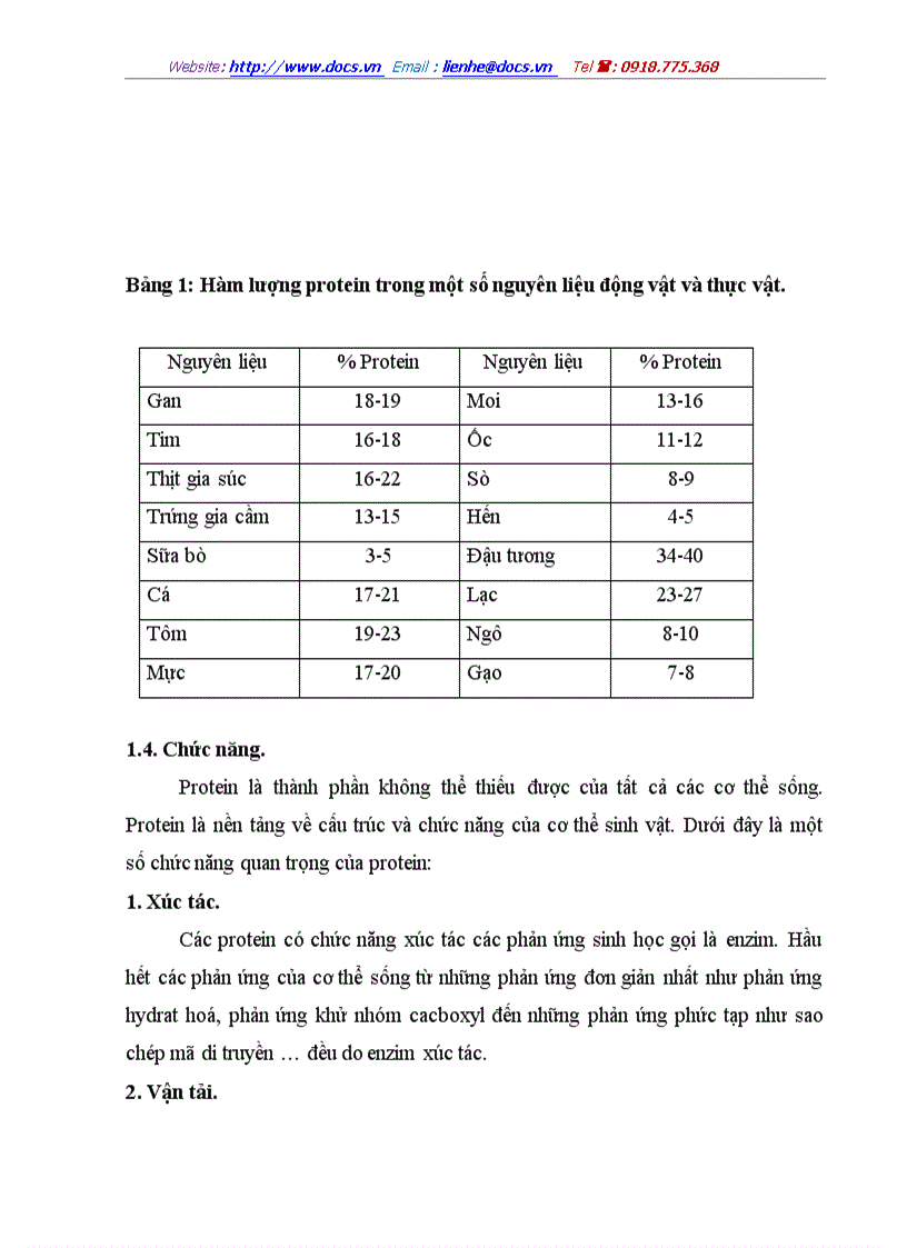 image for page Phương pháp cho phép xác định nhanh và tương đối chính xác hàm lượng các axit amin và protein trong thực phẩm