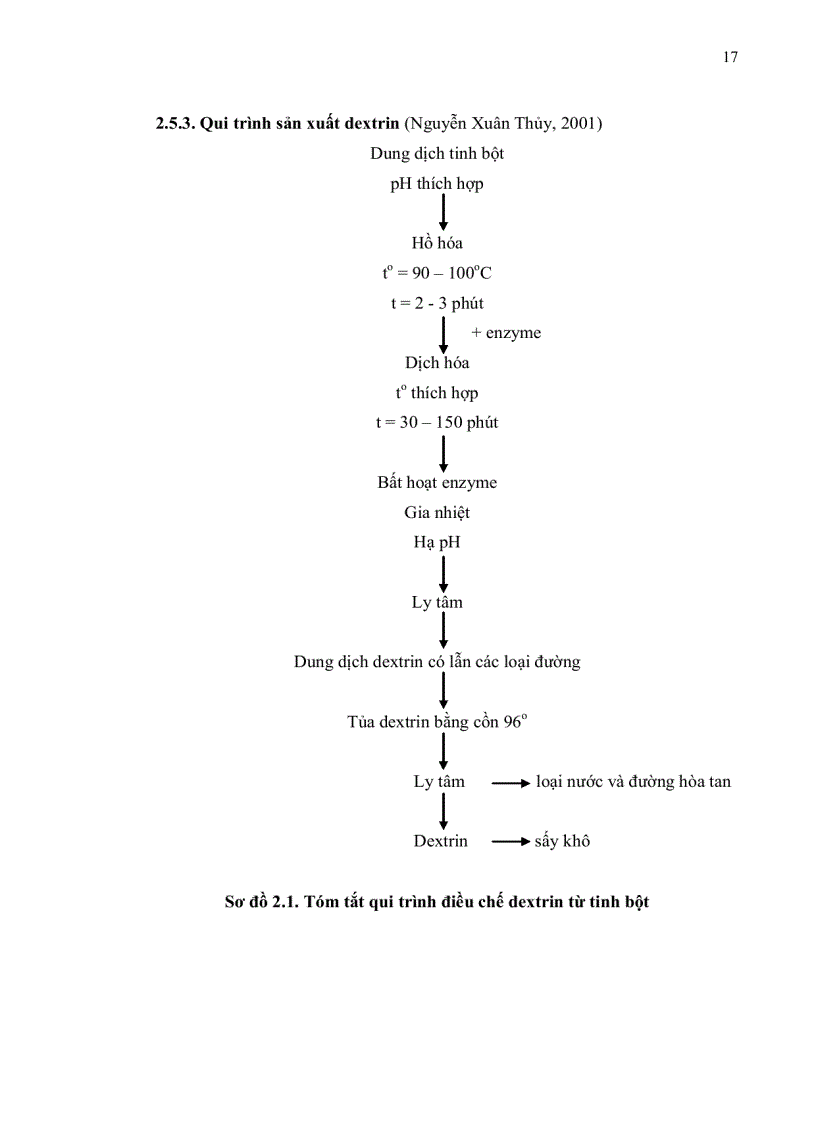 image for page Nuôi cấy Bacillus subtilis thu nhận α amylase và ứng dụng trong sản xuất dextrin