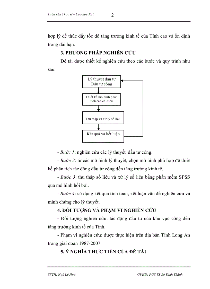 image for page Tác động Đầu tư công đến tăng trưởng của Tỉnh Long An