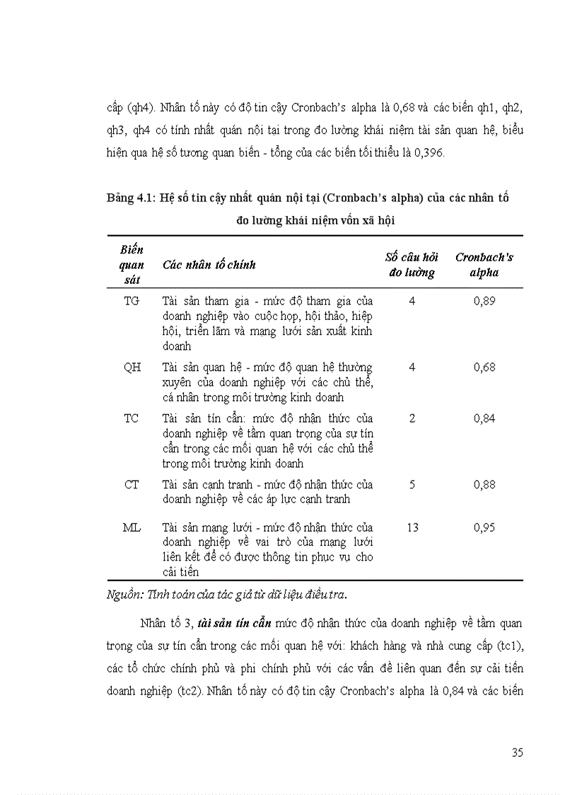 image for page Phân tích đóng góp của vốn xã hội vào sự cải tiến doanh nghiệp trường hợp nghiên cứu ngành dệt may trên địa bàn thành phố Hồ Chí Minh