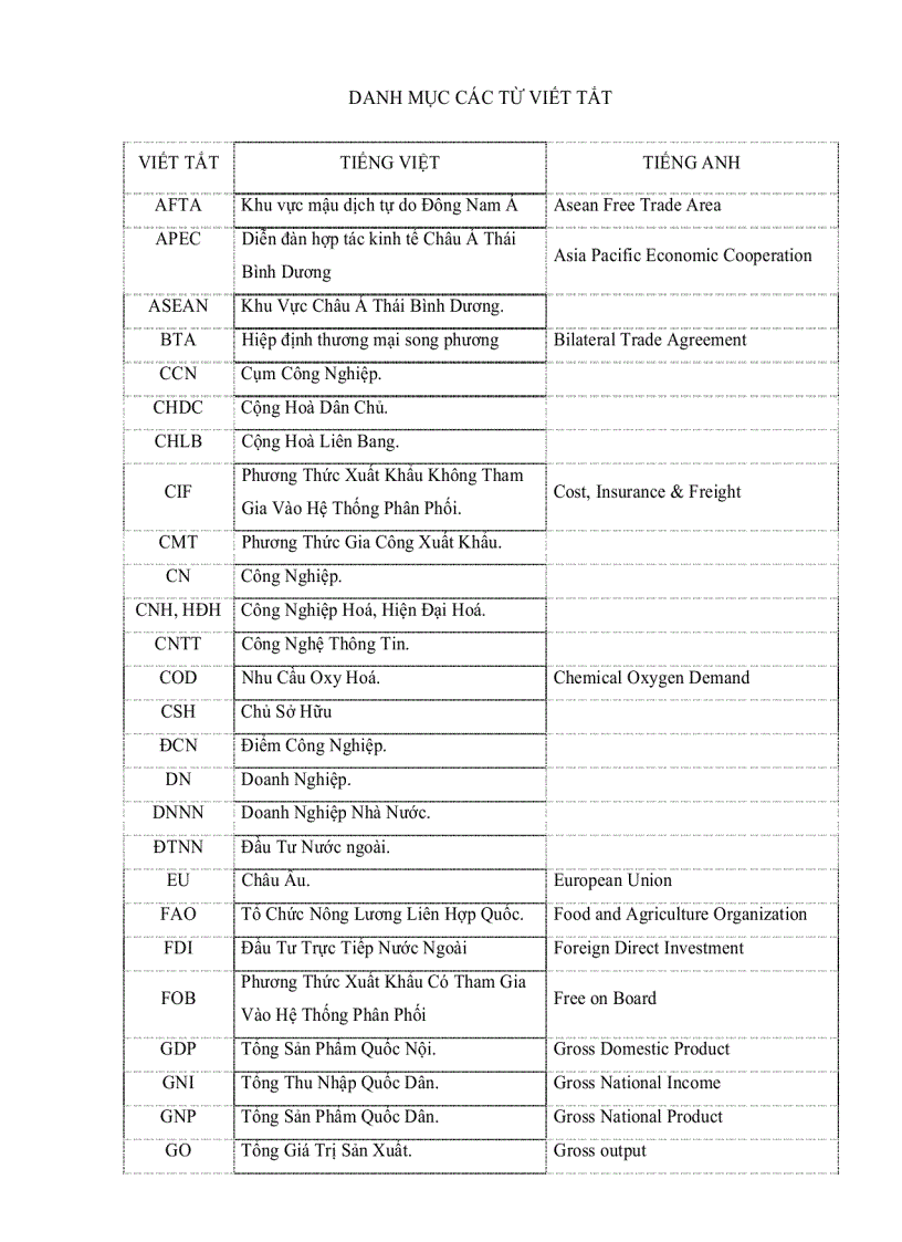 image for page Giải pháp nâng cao chất lượng tăng trưởng công nghiệp Việt Nam trong các quá trình hội nhập quốc tế Nghiên cứu điển hình ngành dệt may