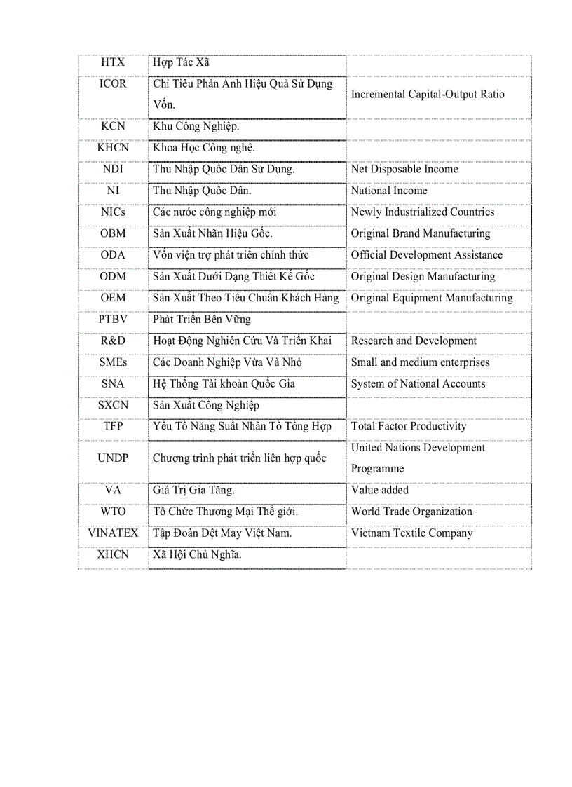 image for page Giải pháp nâng cao chất lượng tăng trưởng công nghiệp Việt Nam trong các quá trình hội nhập quốc tế Nghiên cứu điển hình ngành dệt may