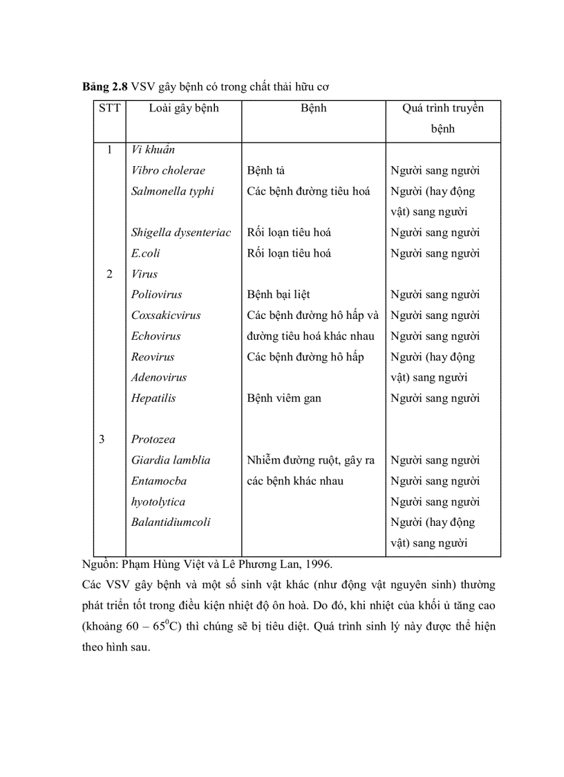 image for page Khảo sát ảnh hƣởng của chế phẩm openamix lsc và trichoderma lên xử lý rác thải sinh hoạt