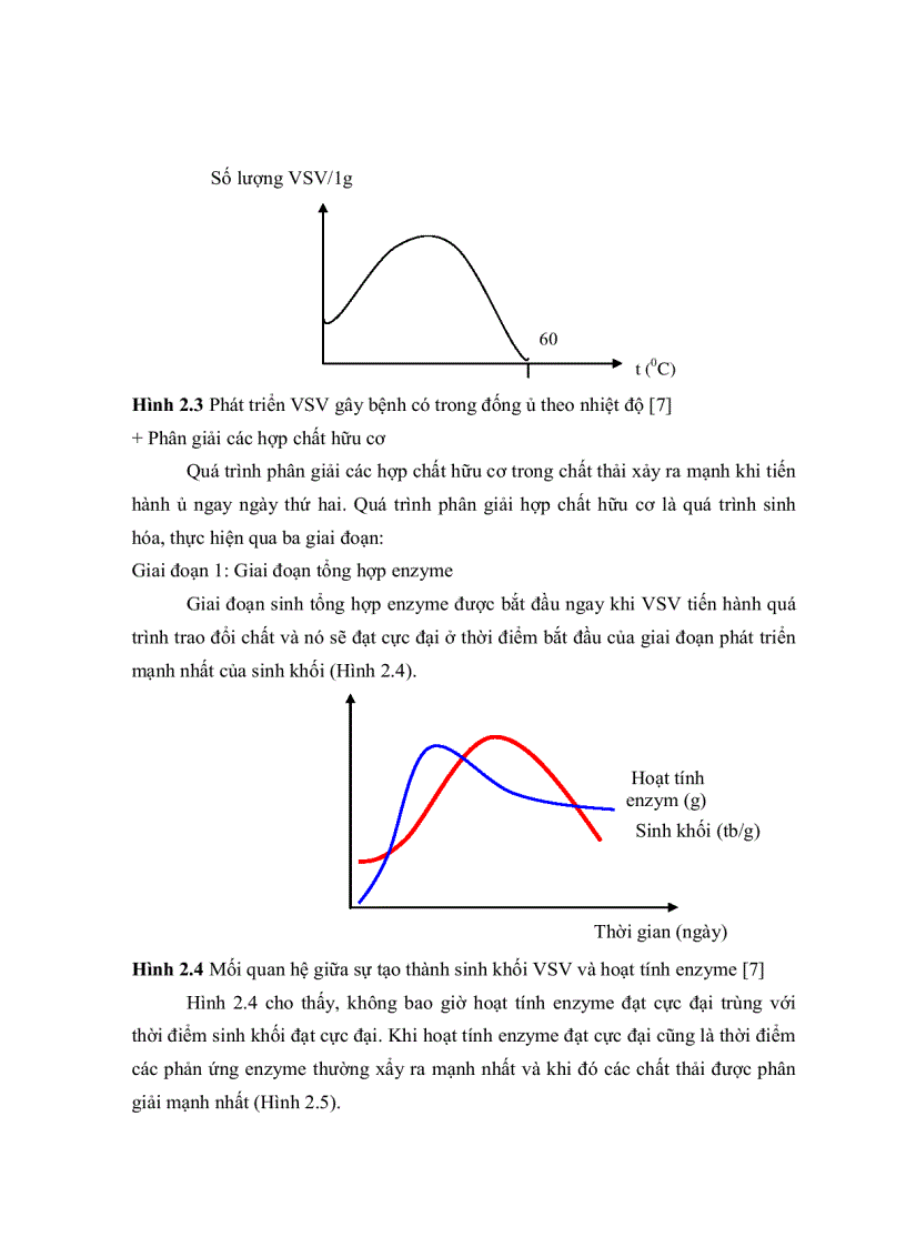 image for page Khảo sát ảnh hƣởng của chế phẩm openamix lsc và trichoderma lên xử lý rác thải sinh hoạt