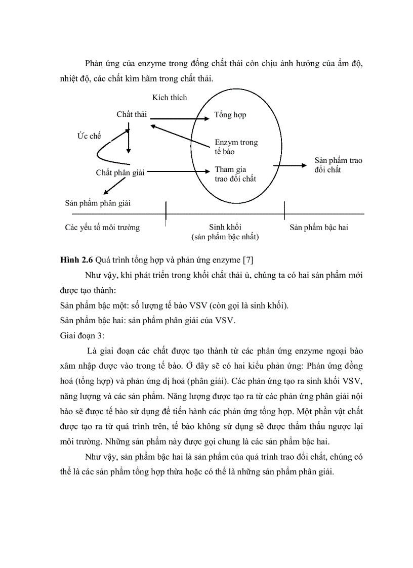 image for page Khảo sát ảnh hƣởng của chế phẩm openamix lsc và trichoderma lên xử lý rác thải sinh hoạt