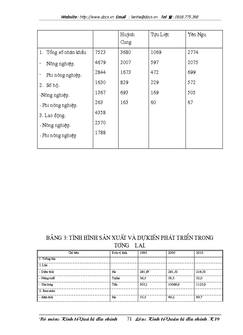 image for page Phương hướng và 1 số giải pháp thực hiện phương án quy hoạch sử dụng đất xã Tam Hiệp Thanh Trì HN