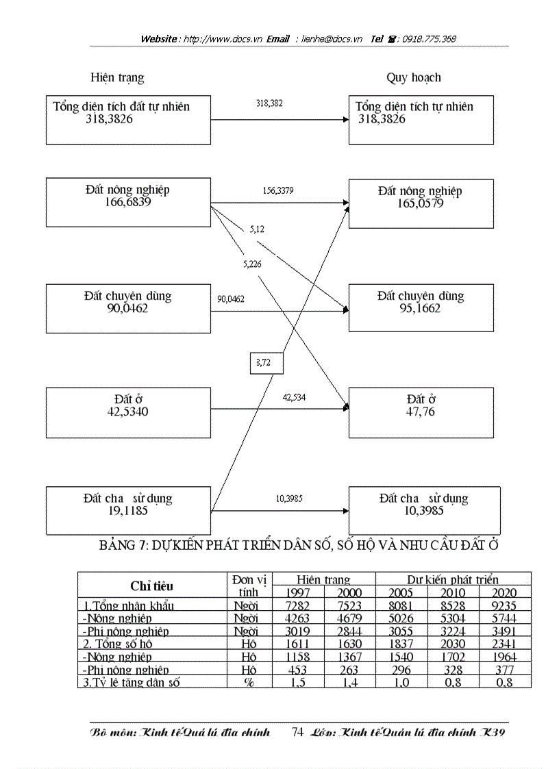 image for page Phương hướng và 1 số giải pháp thực hiện phương án quy hoạch sử dụng đất xã Tam Hiệp Thanh Trì HN