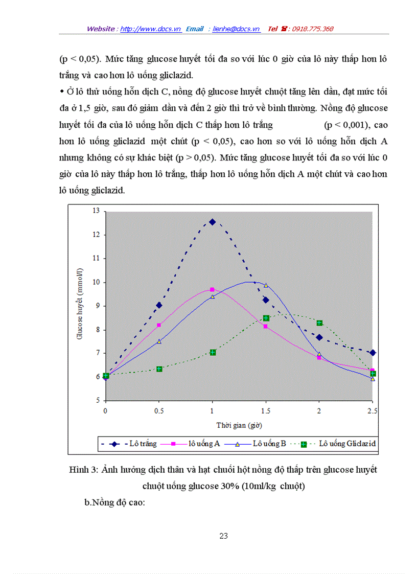 image for page Tác dụng điều trị đái tháo đường của cây chuối hột
