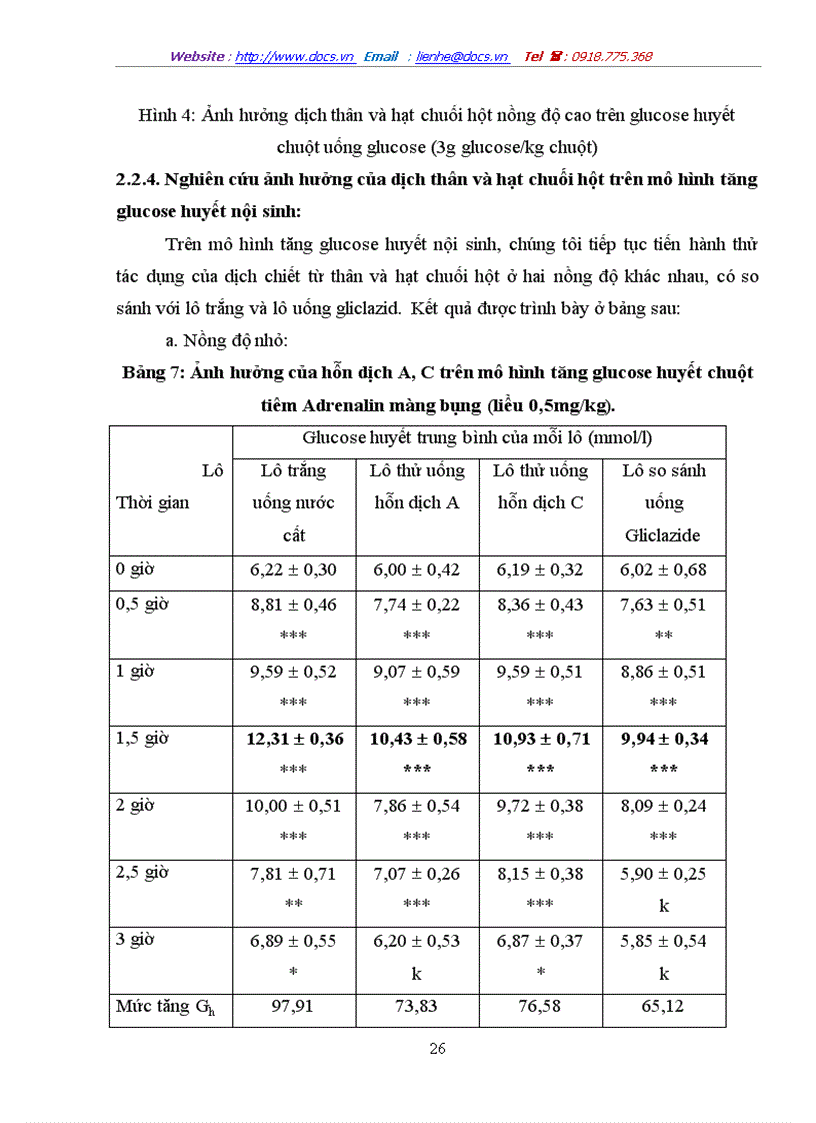 image for page Tác dụng điều trị đái tháo đường của cây chuối hột