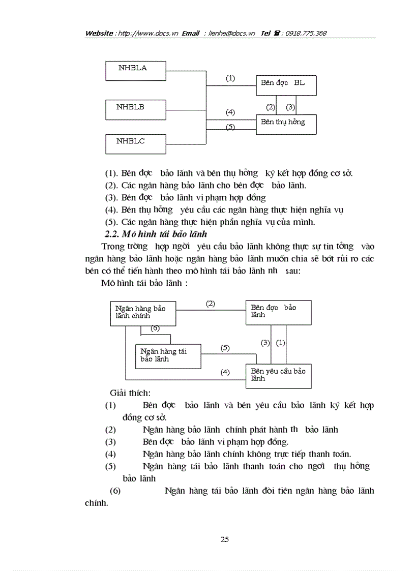 image for page Hoàn thiện và phát triển nghiệp vụ bảo lãnh tại ngânhàng NHĐT PT BIDV Hà Nội