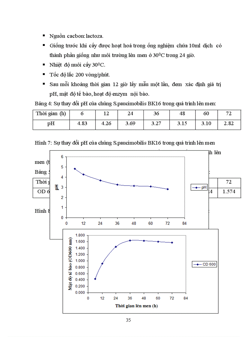 image for page Khảo sát đặc tính và khả năng thu nhận enzym galactosidaza từ vi khuẩn Sphingomonas paucimobilis BK16
