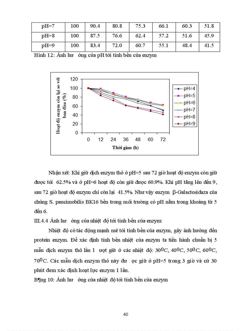 image for page Khảo sát đặc tính và khả năng thu nhận enzym galactosidaza từ vi khuẩn Sphingomonas paucimobilis BK16