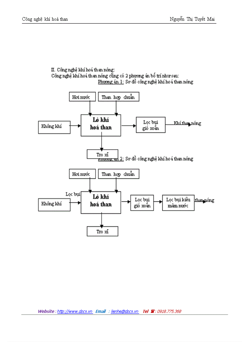 image for page Công nghệ khí hoá than