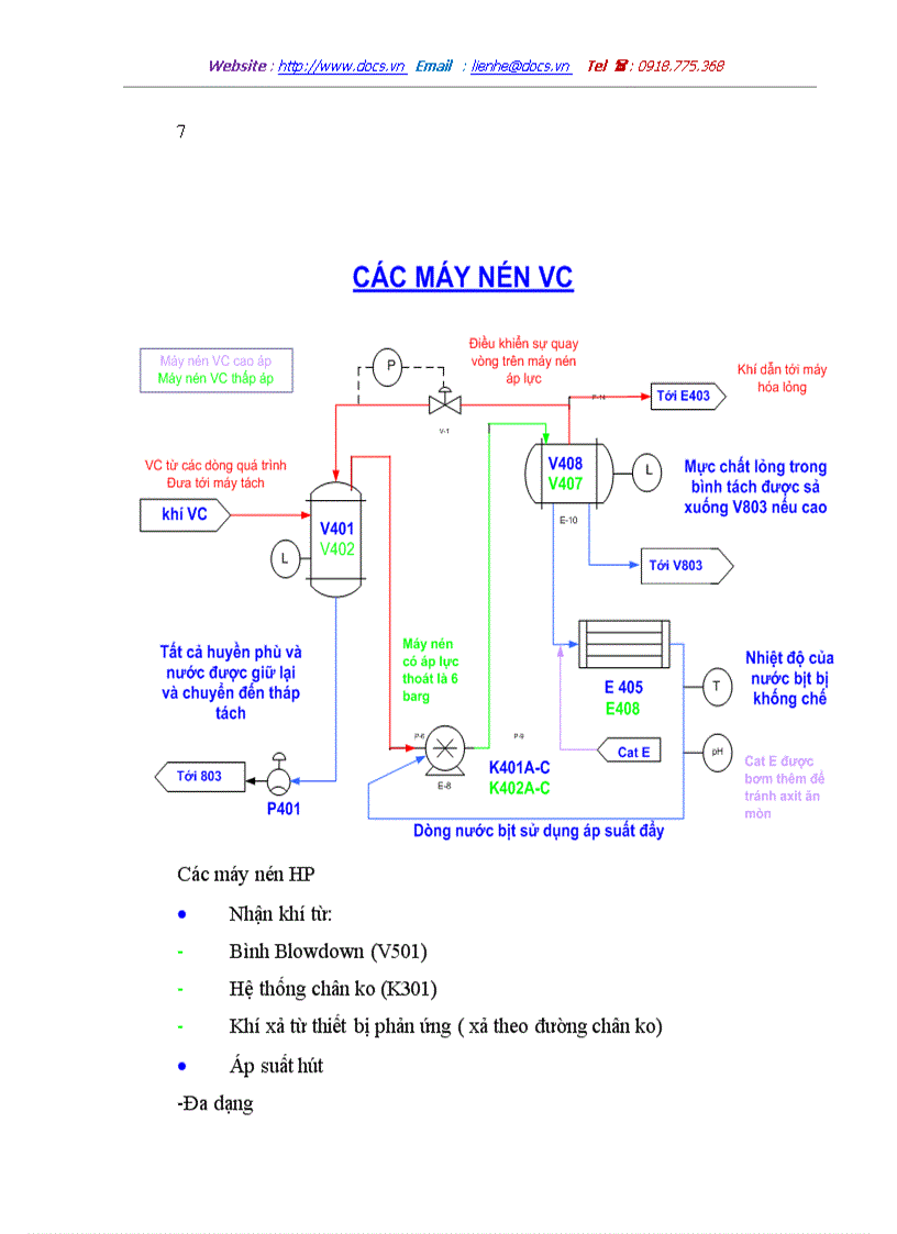 image for page Cơ sở hóa học polymer sản xuất và chế biến pvc phân đoạn tái chế vc
