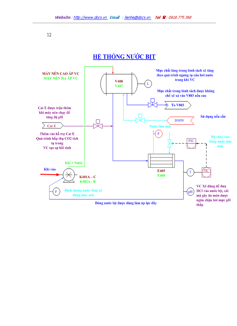 image for page Cơ sở hóa học polymer sản xuất và chế biến pvc phân đoạn tái chế vc