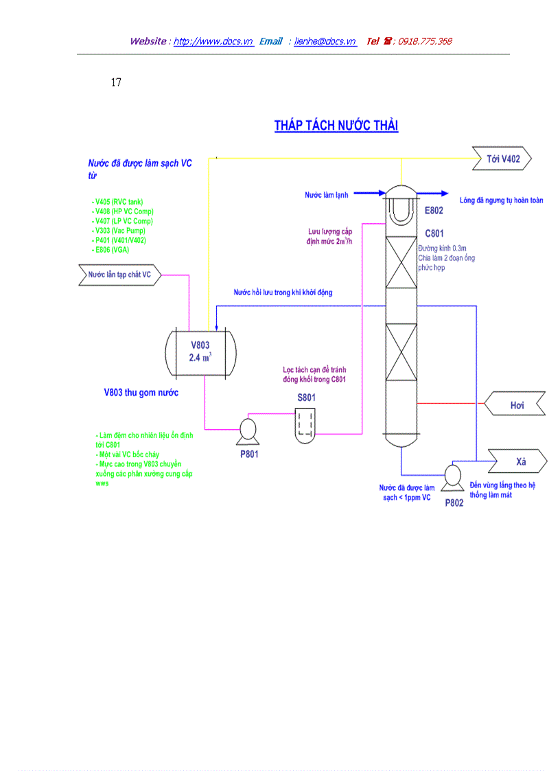 image for page Cơ sở hóa học polymer sản xuất và chế biến pvc phân đoạn tái chế vc