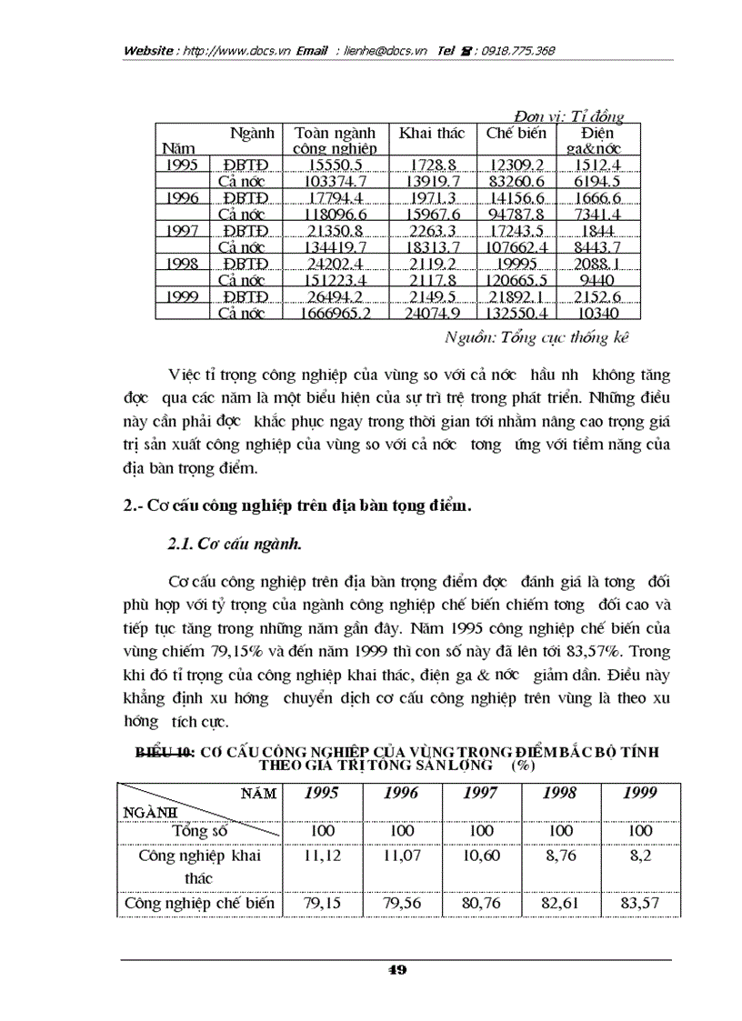 image for page Định hướng và các giải pháp phát triển công nghiệp vùng kinh tế trọng điểm Bắc Bộ