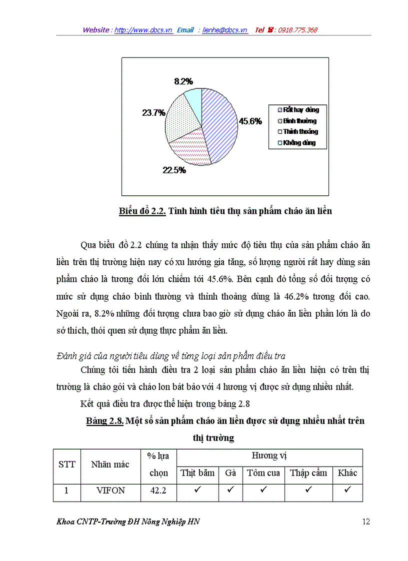 image for page Điều tra nghiên cứu tình hình sản phẩm cháo ăn liền và đề xuất ý tưởng sản phẩm mới Cháo thảo dược