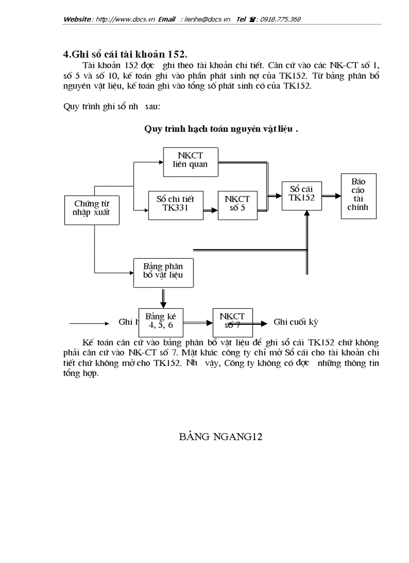 image for page Tổ chức hạch toán nguyên vật liệu với việc nâng cao hiệu quả sử dụng vốn lưu động ở Công ty bóng đèn phích nước Rạng Đông