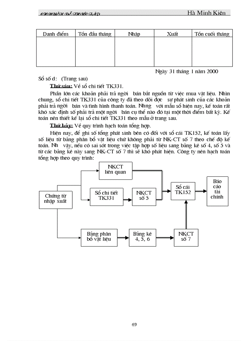 image for page Tổ chức hạch toán nguyên vật liệu với việc nâng cao hiệu quả sử dụng vốn lưu động ở Công ty bóng đèn phích nước Rạng Đông