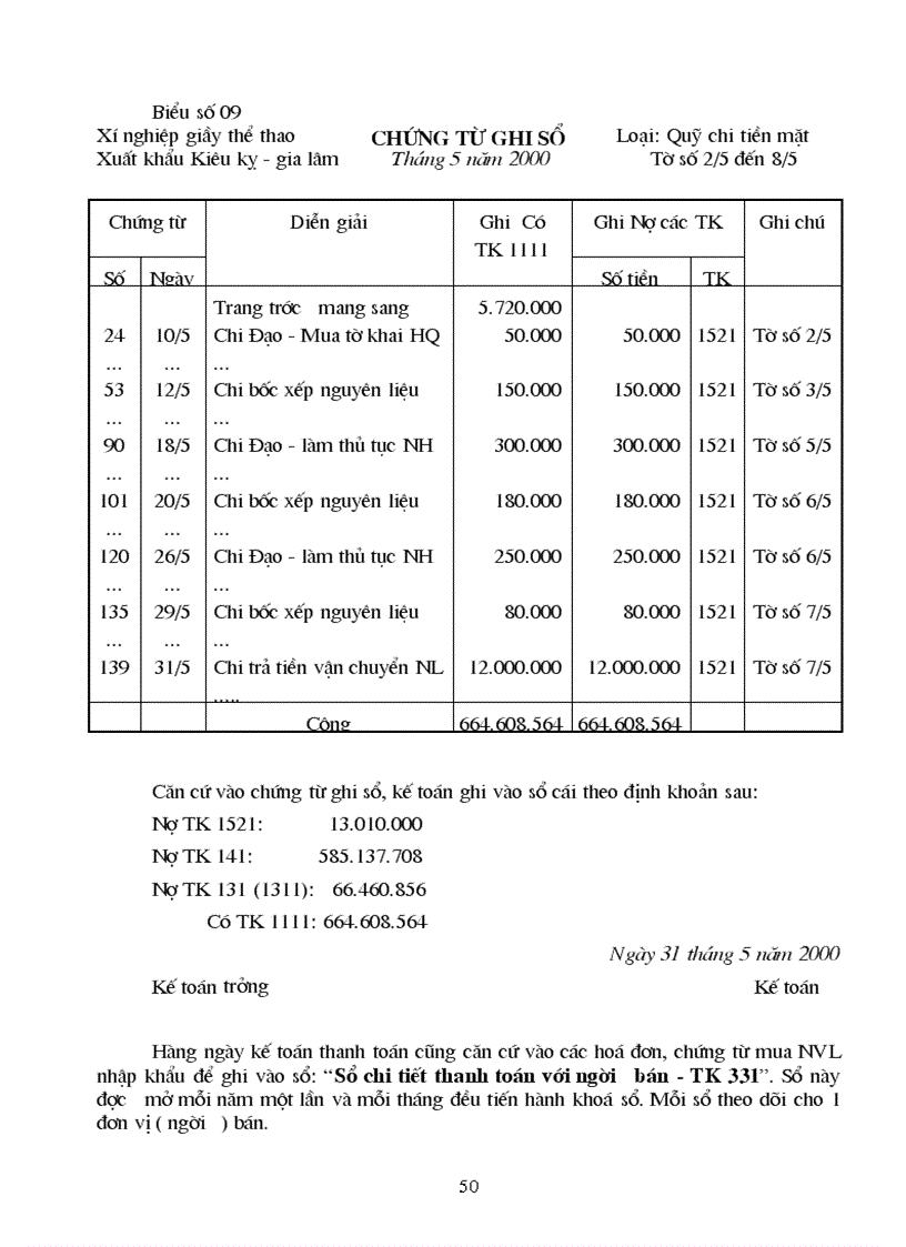 image for page Hoàn thiện tổ chức công tác kế toán nguyên vật liệu tại Xí nghiệp Giầy thể thao xuất khẩu Kiêu Kỵ Gia Lâm