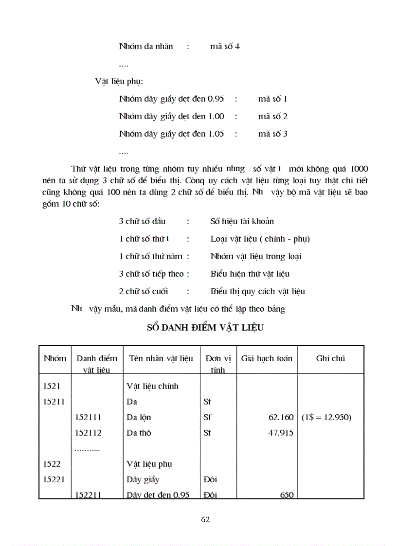 image for page Hoàn thiện tổ chức công tác kế toán nguyên vật liệu tại Xí nghiệp Giầy thể thao xuất khẩu Kiêu Kỵ Gia Lâm