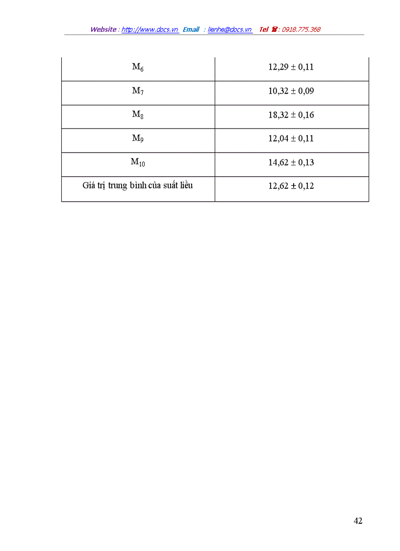 image for page Nghiên cứu hàm lượng phóng xạ của các nguyên tố phóng xạ