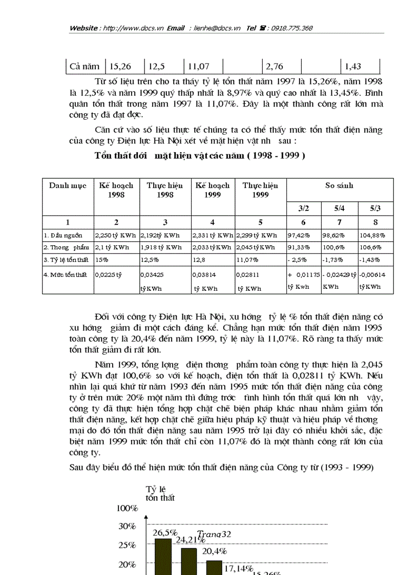 image for page 1số biện pháp chủ yếu nhằm giảm tổn thất điện năng trong quản lý truyền tải và phân phối điện năng của Công ty Điện lực Hà nội