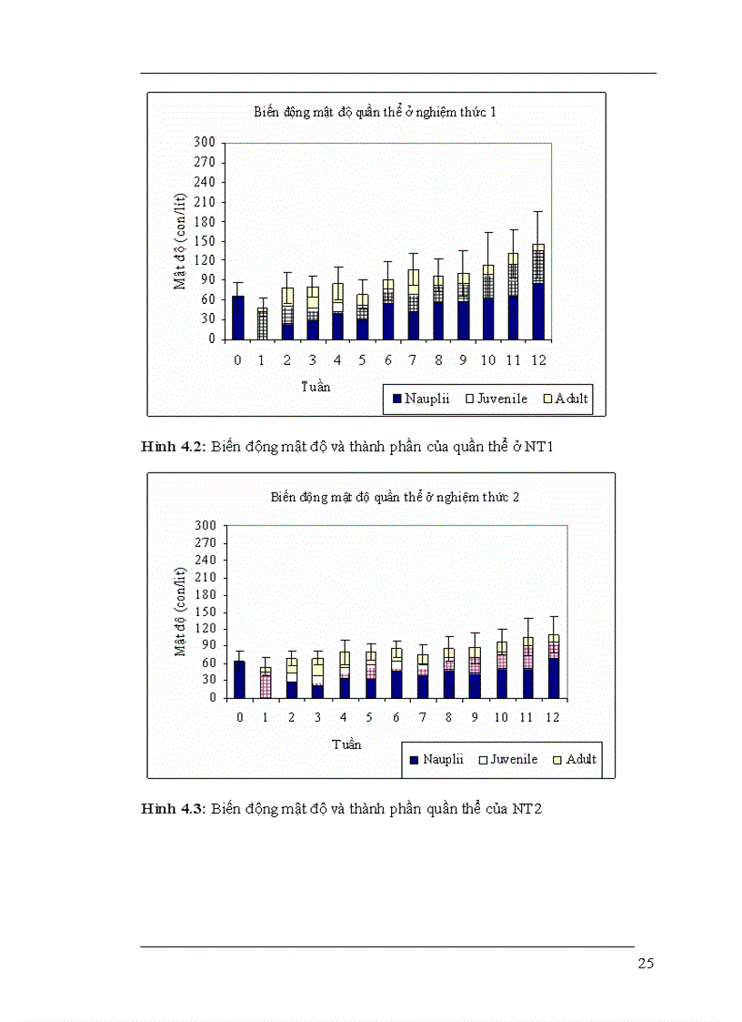 image for page Nâng cao hiệu quả của việc nuôi sinh khối artemia trên ruộng muối
