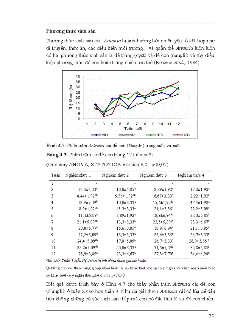 image for page Nâng cao hiệu quả của việc nuôi sinh khối artemia trên ruộng muối
