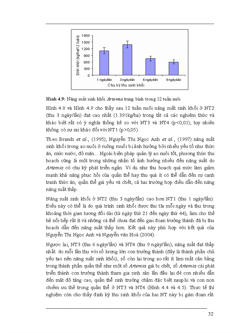 image for page Nâng cao hiệu quả của việc nuôi sinh khối artemia trên ruộng muối