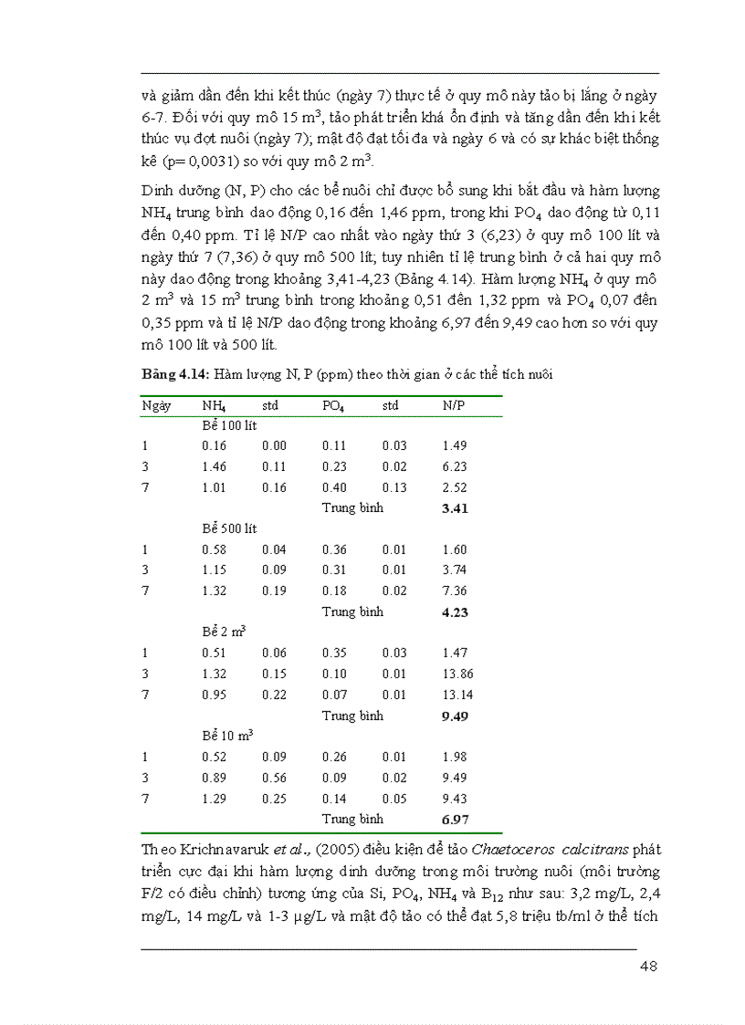 image for page Nâng cao hiệu quả của việc nuôi sinh khối artemia trên ruộng muối