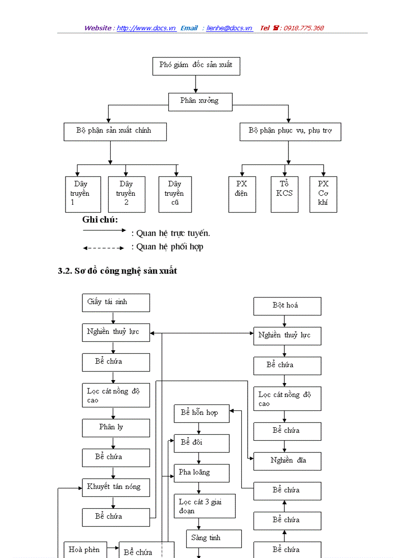 image for page Một số giải pháp nhằm hoàn thiện công tác quản lý và sử dụng lao động tại công ty giấy hoàng văn thụ